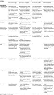 Beyond the Disease: Contextualized Implications of the COVID-19 Pandemic for Children and Young People Living in Eastern and Southern Africa